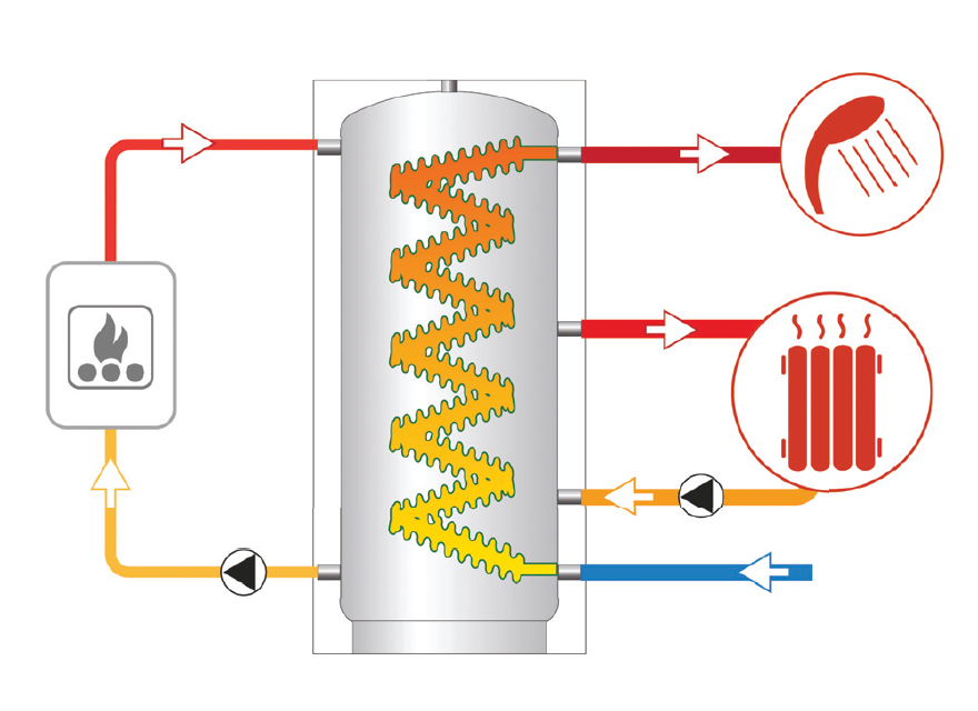 Hygienespeicher Schema zum Anschluss