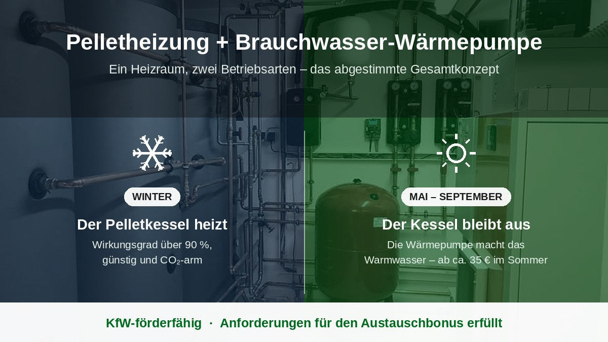 Pelletheizung + Brauchwasser-Wärmepumpe: das abgestimmte Gesamtkonzept für günstige Heizkosten